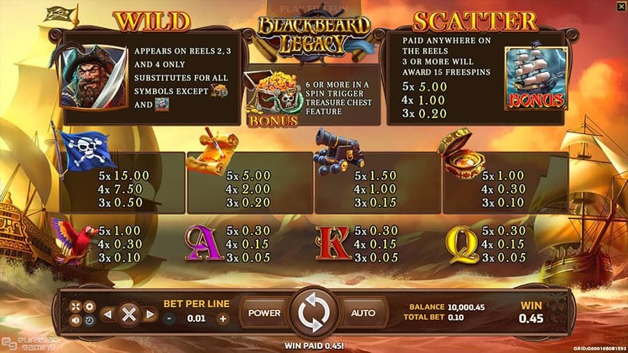 สมัครเล่น BlackBeard Legacy เกมแตกง่ายแห่งปี