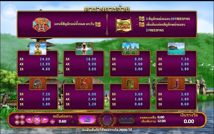 สมัครเล่น Bali ลุ้นกำไรทุกสปิน!