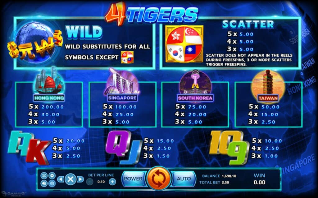เล่น Four Tigers บนมือถือ ลุ้นรางวัลใหญ่ได้ทุกที่ทุกเวลา