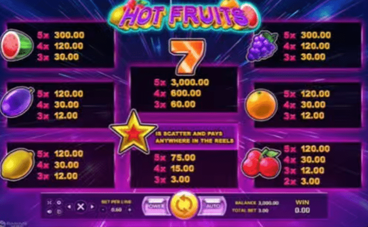 สมัครเล่น Hot Fruits ลุ้นรางวัลได้ทันที