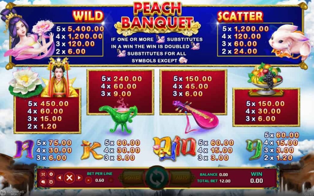 สมัครเล่น Peach Banquet ลุ้นรางวัลแตกง่าย!