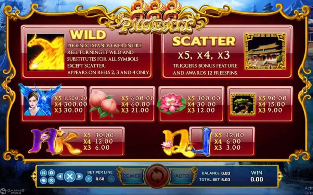 เล่น Phoenix888 ลุ้นโชคใหญ่ได้ทุกที่!