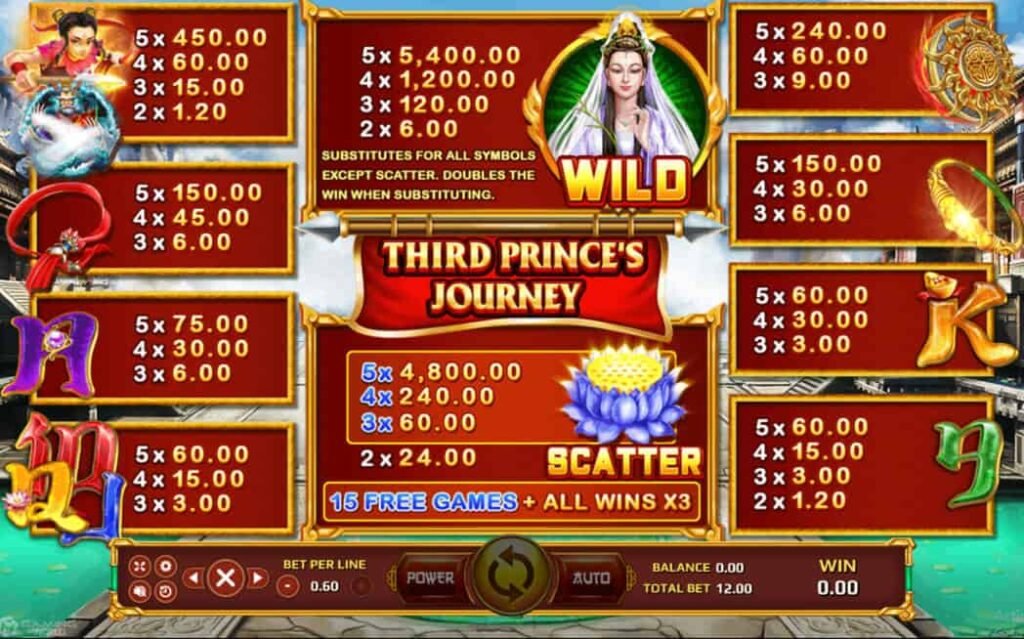 สมัครเล่น Third Princes Journey พร้อมโบนัสสุดคุ้ม!