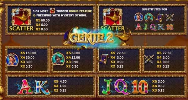 เล่น Genie 2 ได้บนมือถือทั้ง iOS และ Android
