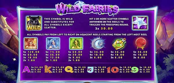สมัครเล่น Wild Fairies ง่าย ๆ ในไม่กี่ขั้นตอน