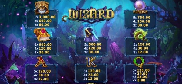 เล่น Wizard บนมือถือ ลื่นไหลทุกเวทมนตร์