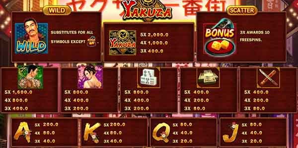 สมัครเล่น Yakuza กดสปินก็ลุ้นแตก!