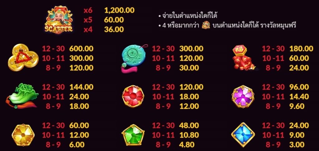 สมัครเล่น Gates Of Wealth รับโบนัสแรกเข้า ทันที