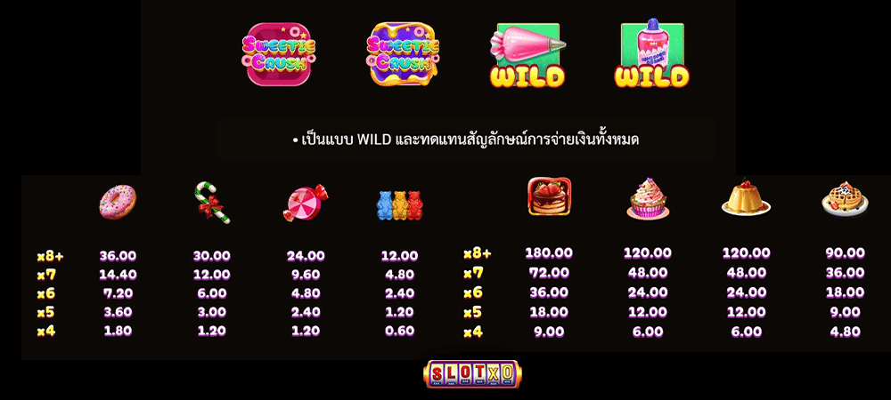 สมัครเล่น Sweetie Crush ลุ้นกำไรหวานมันส์ทุกสปิน