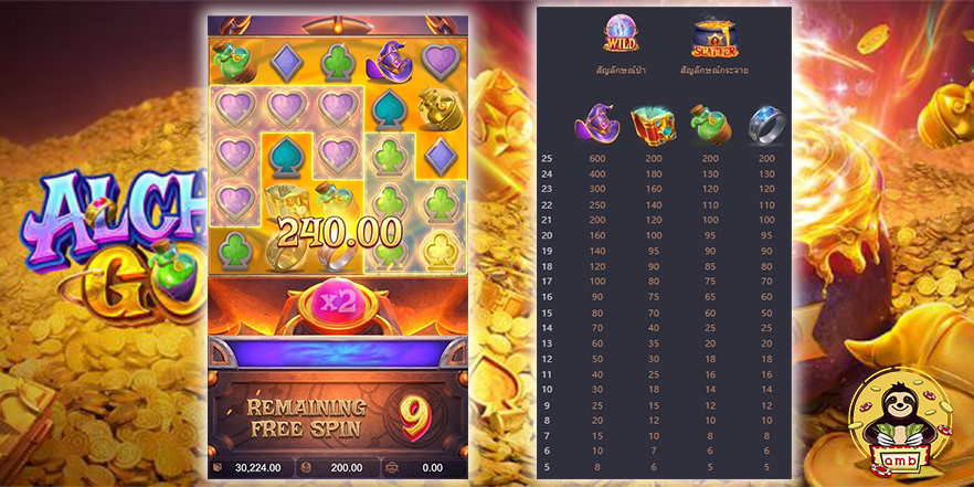 รีวิวเกม Alchemy Gold รองรับ มือถือ ทุกระบบ เล่นง่าย ไม่หน่วง