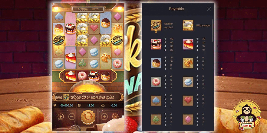 รีวิวเกม Bakery Bonanza คอมโบไม่จำกัด แตกต่อเนื่องทุกสปิน