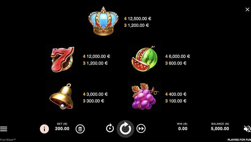 รีวิวเกม Fruity Blaze ค่า RTP สูง 96.8%