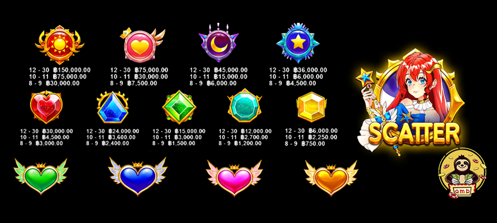 รีวิวเกม Starlight Princess แตกง่ายและคุ้มทุกสปิน