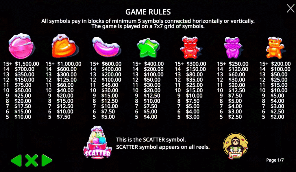 รีวิวเกม Sugar Rush คอมโบแตกต่อเนื่องคุ้มที่สุด