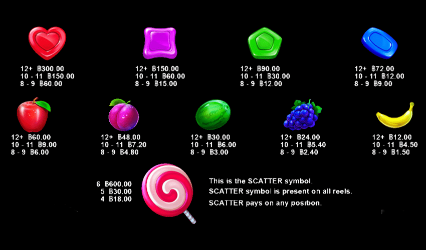 รีวิวเกม Sweet Bonanza เล่นง่าย ได้จริง