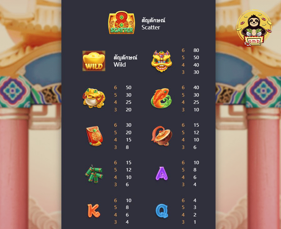 ดาวน์โหลด SUPERSLOT เล่น Caishen Wins เพื่อลุ้นเงินแสน