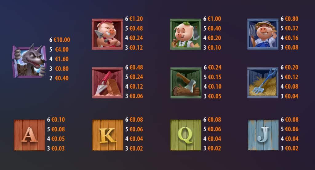 รีวิวเกม Big Bad Wolf Megaways ไลน์เยอะ แตกง่าย