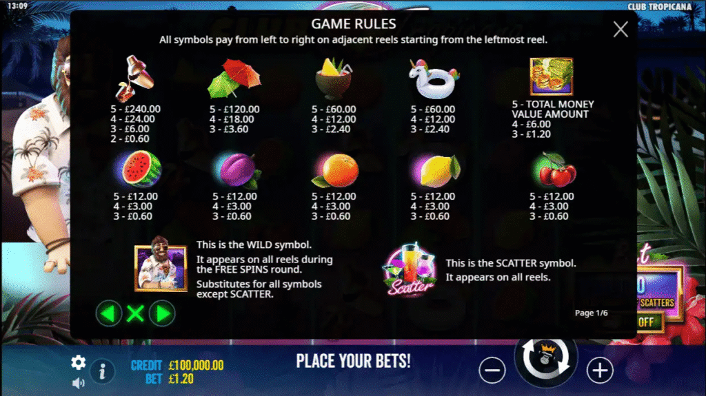 รีวิวเกม Club Tropicana ค่า RTP สูง 96.08% แตกง่ายระดับแนวหน้า