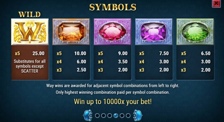 รีวิวเกม Frozen Gems แตกดีแม้ใช้ทุนน้อย