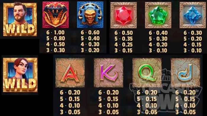 รีวิวเกม Temple Tumble 2 Dream Drop แตกหนักในสปินเดียว