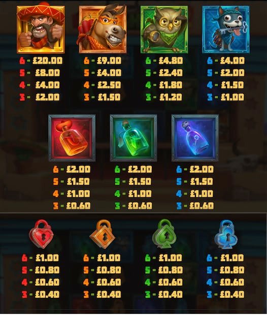 รีวิวเกม Wild Chapo 2 ความผันผวนสูง เหมาะสายลุ้นกำไร